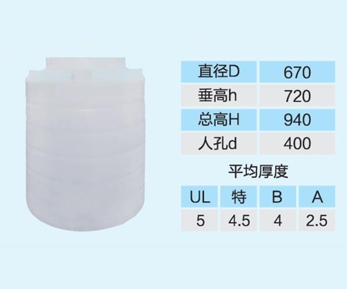 化工防腐儲罐