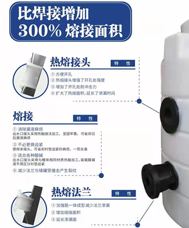 PP儲罐